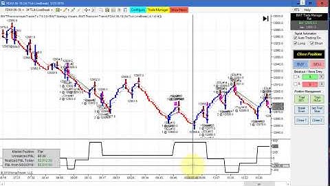 FDAX & Crude Oil Line Break Discussion, BWT Autotrader VLog #550 100% Automated Trading Ninja Trader