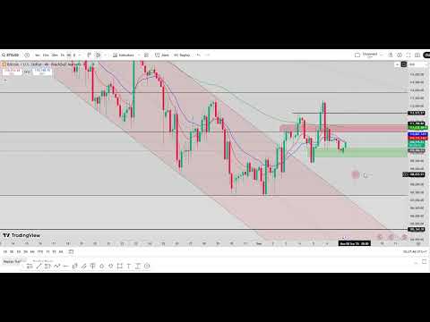 Prediksi Harga Bitcoin Hari Ini 7 September 2025 | Analisa BTC/USDT Terbaru & Sinyal Trading Harian