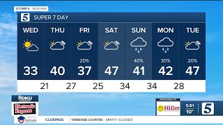 Very cold start! Wednesday, January 22, 2025