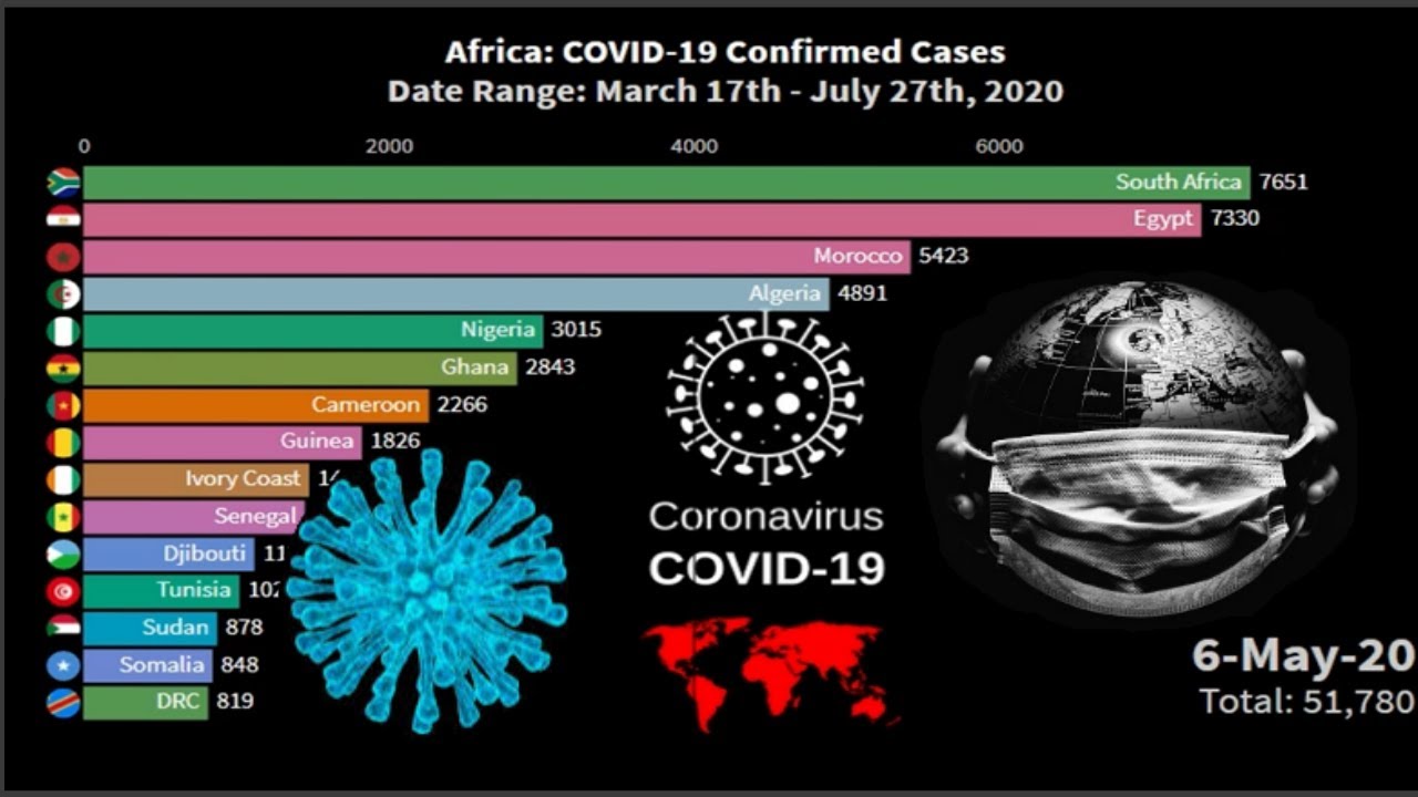 Africa Covid 19 Confirmed Cases - Growing List Of African Countries ...