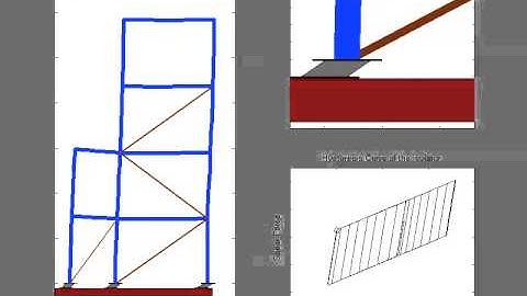 Dynamic Simulation 3: Seismic Isolation