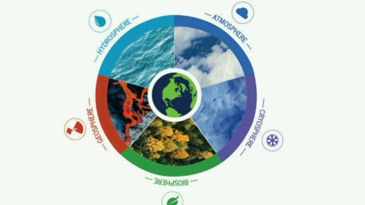 Earth systems