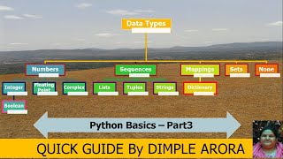 Celebrity Python Basics|Data types Part3 Wealth