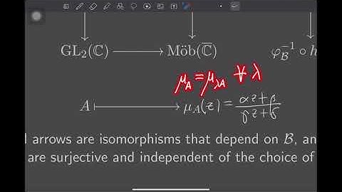 Hyperbolic Geometry 2.2. Möbius transformations: Group str, trans on triples, circs to circs, discs