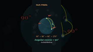 Triangle Angles DON'T Sum to 180° on Curved Surfaces