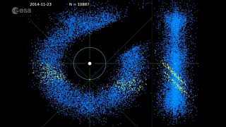 Selected asteroids detected by Gaia between August 2014 and May 2016
While scanning the sky, ESAs Gaia mission maps not only the stellar content of our Galaxy, but also the Solar Systems asteroid population (see http://sci.esa.int/gaia/58562-challenges-closer-to-home-gaia-s-asteroids/).
This visualisation shows the detection by Gaia of more than 13 000 asteroids as the spacecraft (represented by the pale blue dot) scanned the sky between August 2014 and May 2016. This is a subset of the total number of asteroids seen by Gaia – the sample shown here is of bright asteroids that have been detected more than ten times during the period. The corresponding data for the position on the sky for each detection of every asteroid – the epoch astrometry – will be included in Gaias Data Release 2, the second intermediate data release from the mission, expected in April 2018 (see https://www.cosmos.esa.int/web/gaia/release).
Gaia sweeps the sky with two fields of view, separated by an angle of 106.5 degrees (see http://sci.esa.int/gaia/58214-gaia-scanning-the-sky/). Each of these sweeps takes six hours, the time it takes for Gaia to make one rotation on its spin axis. The spin axis also undergoes a slow precession, so that the slice of sky captured by the two fields of view shifts slightly for each rotation. In this way a map of the distribution of stars and asteroids is built up.
Not all regions of the sky are accessible to Gaia at any one time. In particular, as indicated in the opening sequence, there are two large cones of exclusion (with boundaries indicated by the dashed lines) where Gaia never observes (see http://sci.esa.int/gaia/58710-asteroid-search-region/). One cone includes the direction of the Sun (represented by the large white dot), and the other is directly opposite. As Gaia orbits the Sun, these cones sweep across new regions of the sky and the previously excluded regions can be observed. Eventually the entire sky is covered.
In this visualisation, asteroids detected during a six-hour scan are marked yellow, turning blue when the next scan begins. As time progresses the impressive accumulation of detected asteroids can be clearly seen and the main asteroid belt, located between Mars and Jupiter, emerges.
Asteroids can be detected more than once, as they may be detected during several scans. Most of the asteroids depicted here are detected ten or more times in the period covered by this visualisation. In the time between detections, a given asteroid moves through the Solar System and is detected at a different position each time.
Although none of the asteroids depicted here are newly discovered, mapping known asteroids in this way is very valuable. By doing so, the mission plays an important role in contributing to our understanding of the physical and dynamical characteristics of asteroid populations. In particular, the precise measurement of each position provided by Gaia helps astronomers to refine their models of asteroid orbits.
The time stamp in the upper left of the animation shows the progression of time; the counter shows the accumulated number of asteroids detected at that time. As time passes, the sample approaches completeness and the rate of detection decreases.
The view on the left is a projection of the asteroid positions on the ecliptic plane – the plane of Earths orbit around the Sun. On the right, the view is side-on. Both views are from the perspective of an observer following Gaia along its path around the Sun and thus Gaia appears to remain in one place.
The transition at the beginning of the animation from the Gaia ecliptic pole scanning law (EPSL), which was used for the first 28 days of commissioning, to the nominal scanning law (NSL) which was used subsequently (see https://www.cosmos.esa.int/web/gaia/iow_20140602), can be discerned from the emerging pattern of detections.
The animation was made by P. Tanga, Observatoire de la Côte dAzur, France.
Credit: ESA/Gaia/DPAC
Video downloads available at http://sci.esa.int/gaia/59821-selected-asteroids-detected-by-gaia-between-august-2014-and-may-2016
See also:
Asteroids all around
https://www.cosmos.esa.int/web/gaia/iow_20150731
Gaia reveals the composition of asteroids
https://www.cosmos.esa.int/web/gaia/iow_20170424
Follow-up network for Solar System Objects
https://gaiafunsso.imcce.fr/
DPAC consortium:
https://www.cosmos.esa.int/web/gaia/dpac/consortium Selected asteroids detected by Gaia between August 2014 and May 2016
