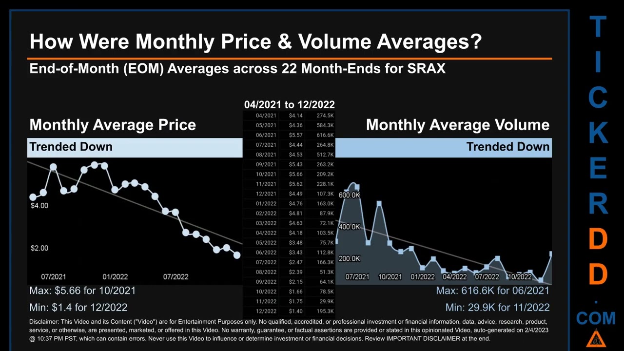 SRAX News along with Price and Volume Analysis SRAX Stock Analysis $SRAX Latest News TickerDD SRAX P