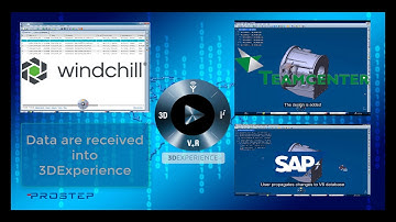 PROSTEP Moving Data between PLM and 3DX