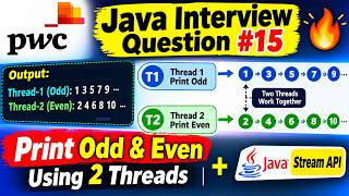 PwC Java Interview Question #15 🔥 Print Odd & Even Using 2 Threads | Stream API