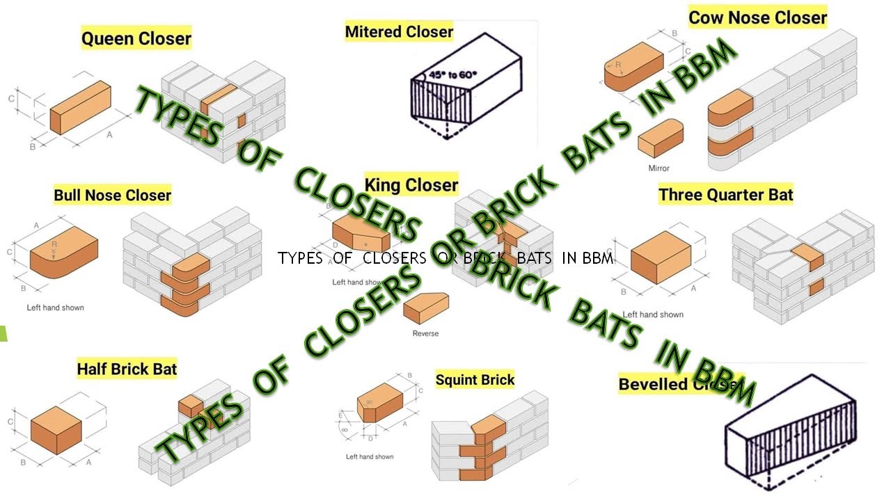 CLOSER OF BRICK or BRICK BATS USED IN BBM YouTube