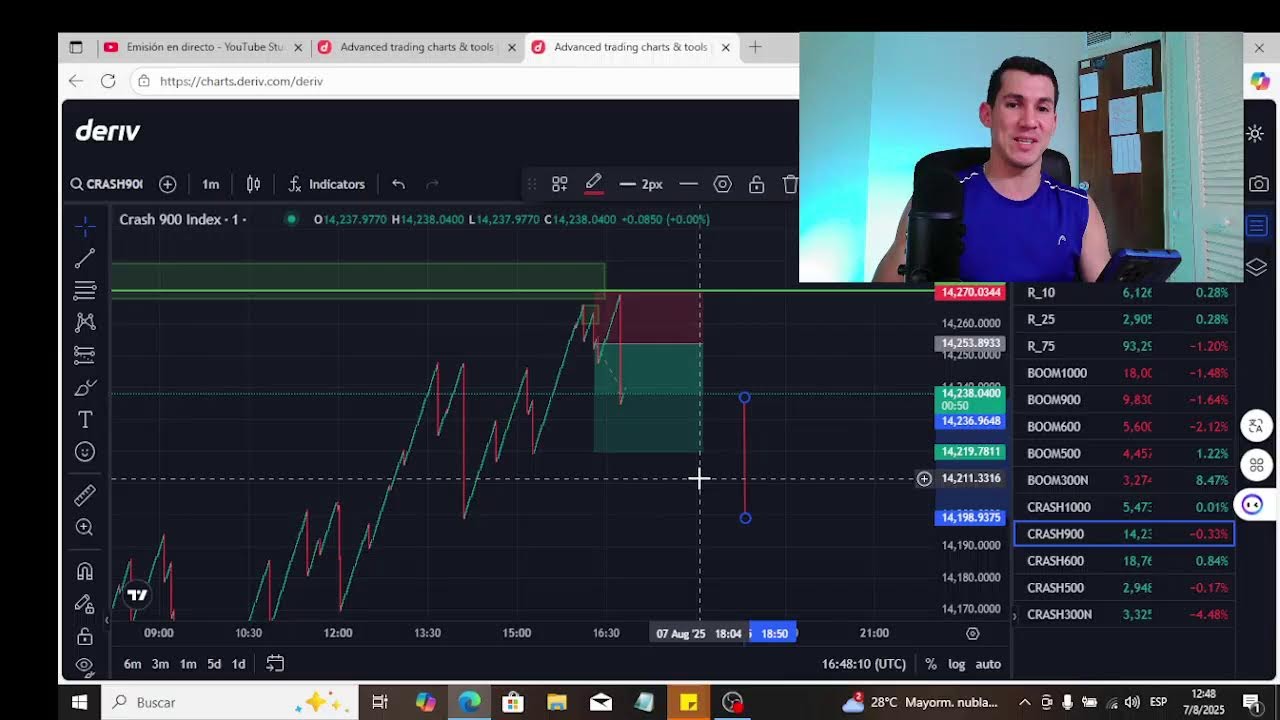 Sesión en vivo 📈📉💰// ÍNDICES SINTÉTICOS 🍀🗽// ORLY MORENO
