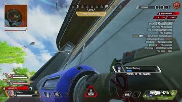 What Happens when you don