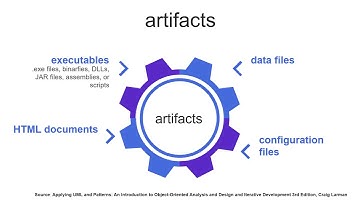 Business Modelling in UML (Deployment diagrams mini-lecture)