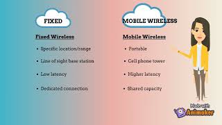 WIRELESS COMMUNICATION