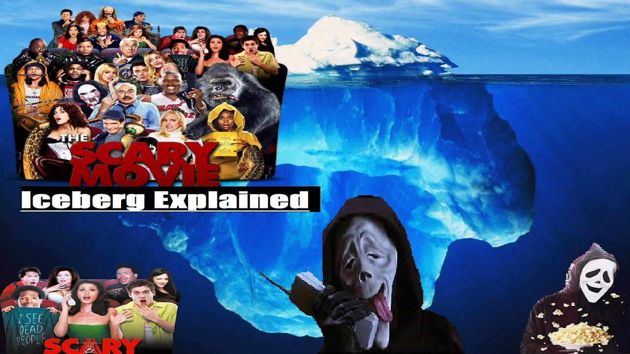 The SCARY MOVIE Iceberg Explained - YouTube