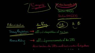 The 3 Sources of Federal Tax Law in the U.S.