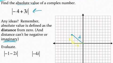 Graphing and finding the absolute value of complex numbers