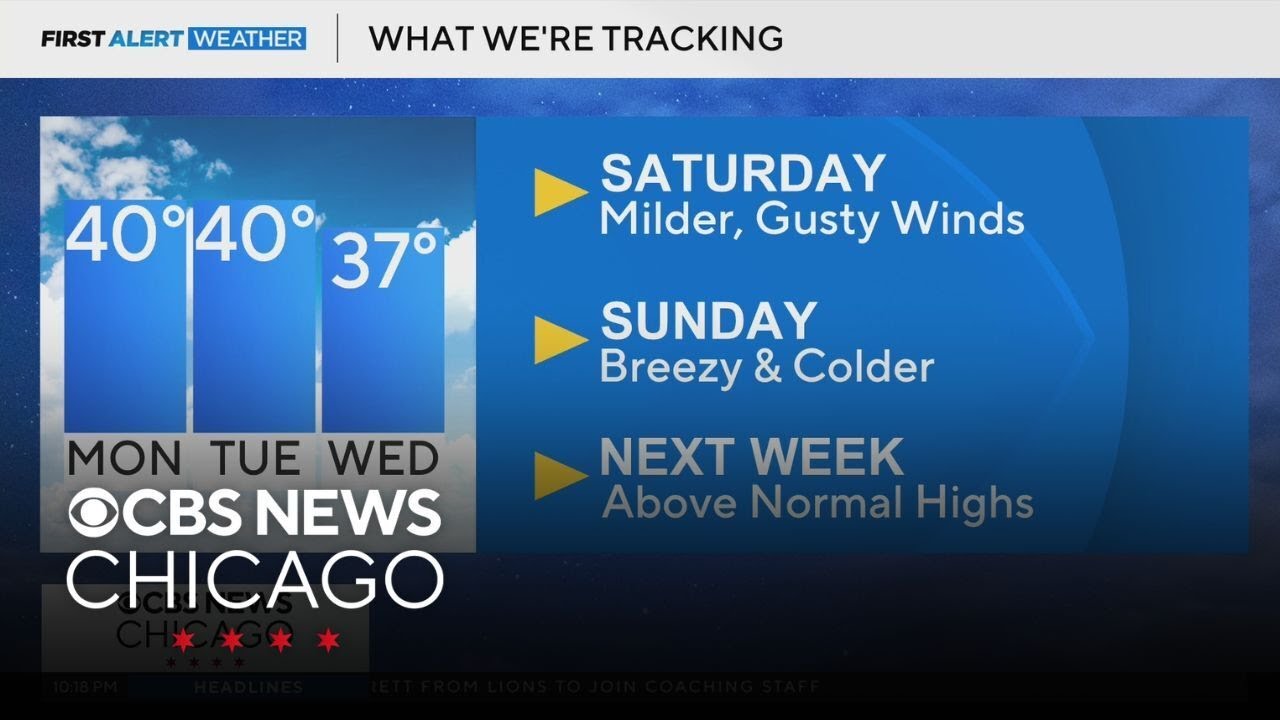 Mild but windy Saturday for Chicago; breezy and colder on Sunday - YouTube