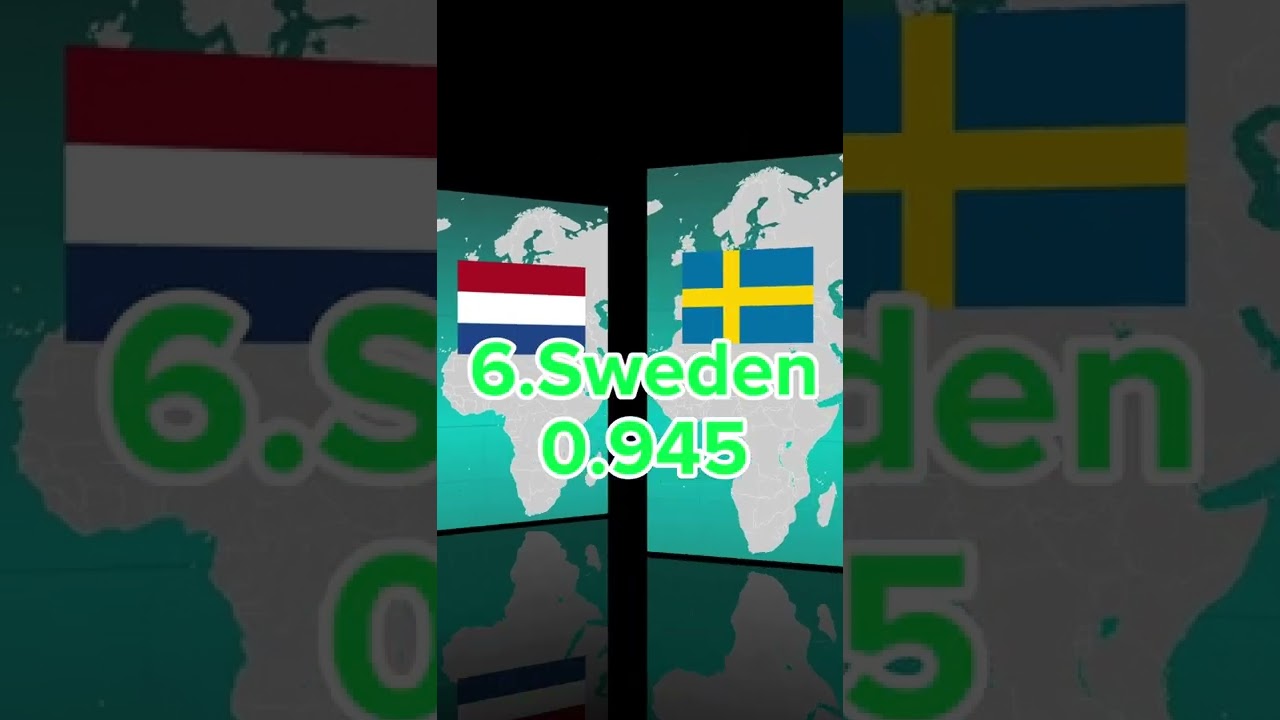 TOP 10 Countries with the largest HDI