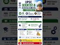 UPSC Scientist B Vacancy 2026 🚀 Apply Online for 46 Posts