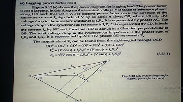 Equivalent circuit and phasor diagram of synchronous generator
