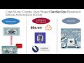 End to End DevSecOps Case Study: Integrating SonarCloud, Snyk & ZAP in a Java GitHub Action Pipeline
