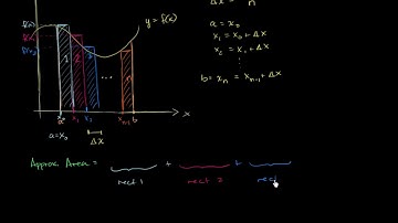 Riemann sums in summation notation | Accumulation and Riemann sums | AP Calculus AB | Khan Academy