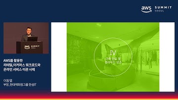 AWS를 활용한 리테일,이커머스 워크로드와 온라인 서비스 이관 사례 - 이동열 부장(현대백화점그룹 한섬IT)