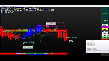TRADING CHART CODE : 3*269 VIRENDHAR TECHNICAL ANALYSIS AMIBROKER AFL FORMULA