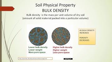 Soil Density