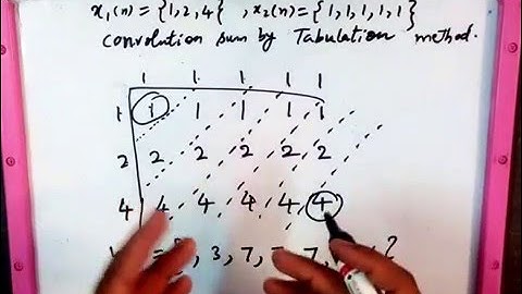 How to find convolution sum by tabulation method