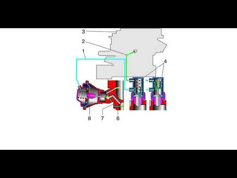 ЕГР ИЛИ РЕЦИРКУЛЯЦИЯ ОТРАБОТАННЫХ ГАЗОВ И КАК ЭТО РАБОТАЕТ И ДЛЯ ЧЕГО ?