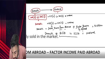 CA SHASHANK SABOO Live Stream