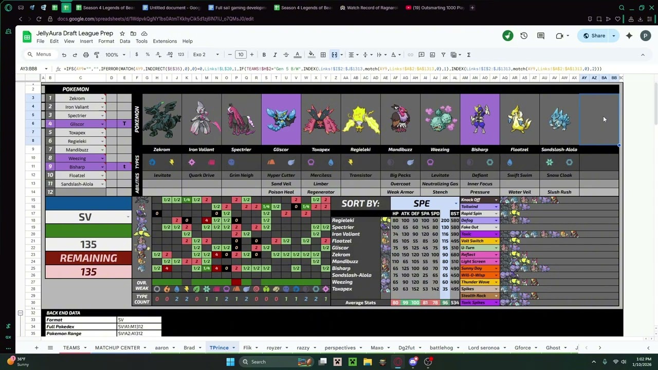 Power rankings for dawnwings ubers division in LOB