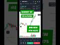 BNB ने फिर से किया धमाल || New All Time High $1375 @manu_chhina