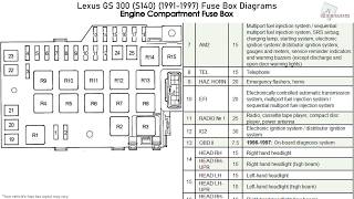1996 Lexus Ls400 Fuse Box Diagram / Https Encrypted Tbn0 Gstatic Com
