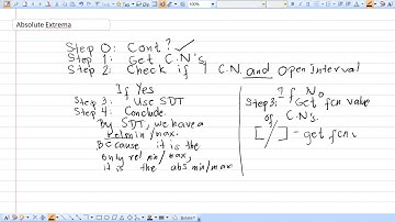 [Math 21] Disc 3.1 Absolute Extrema (Part 1 of 3)