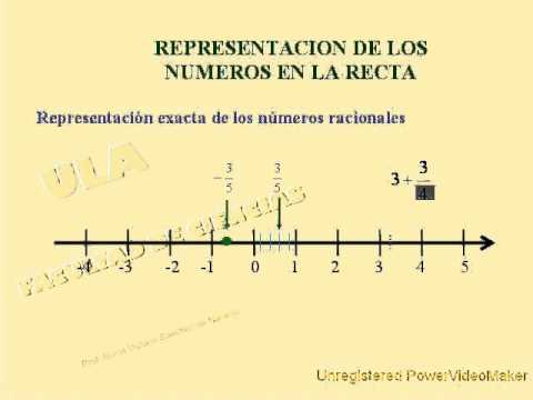 Representación de los números en la recta - YouTube