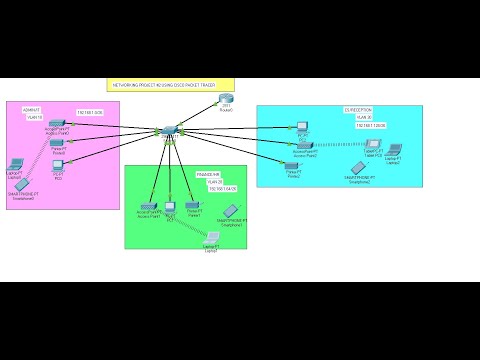 Small Office Home Office/SOHO Network Design & Implementation Project| Enterprise Network Project #2