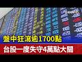 盤中狂瀉逾1700點 台股一度失守4萬點大關