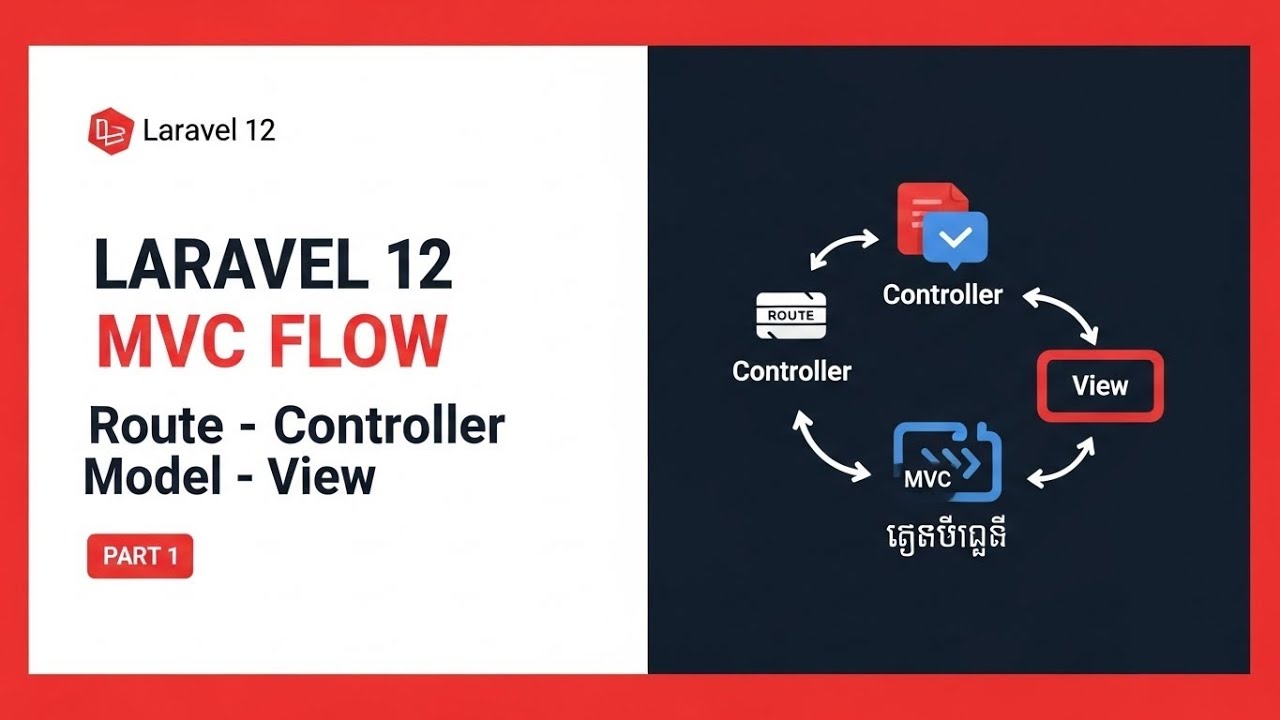 Laravel 12 | 03- Route ទៅ Controller, Model និង View ពន្យល់លម្អិត (Part 1) | MVC Flow