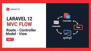 Laravel 12 | 03- Route ទៅ Controller, Model និង View ពន្យល់លម្អិត (Part 1) | MVC Flow