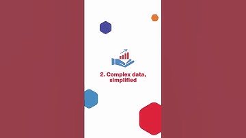 How Prophix One™ FP&A Plus simplifies complex data