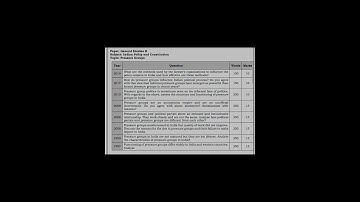 Indian Polity  | UPSC MAINS PYQ #upscexam #upsc