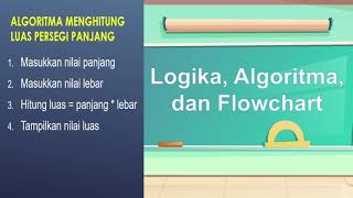 Create a flowchart based on the algorithm for calculating the area of ​​a rectangle
