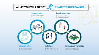 run payroll infographic design in PowerPoint  tutorial no 78