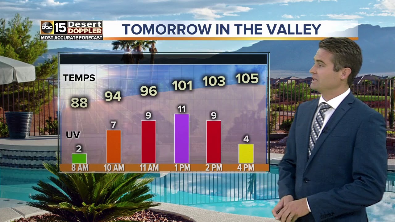 Dry, warm weather continues as we head toward the weekend - YouTube
