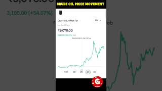 Crude Oil price movement due to war. #crudeoil #pricemovement #commoditymarket #india #commodity