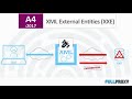 F5 WAF vs OWASP #4 XML External Entities (XXE)