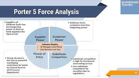 Team 3 Business Analysis Presentation: Goldman Sachs